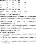 2018年江西自考律师公证与仲裁制度模拟试题及答案八