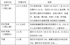 2019年自考《电子商务与现代物流》章节试题汇总（上）