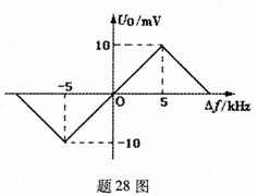 全国2009年10月高等教育自学考试非线性电子电路试题