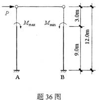 全国2009年10月高等教育自学考试混凝土结构设计试题