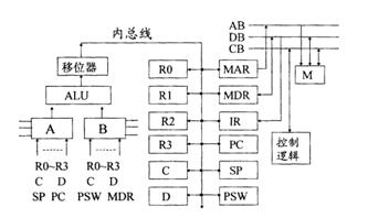 全国2010年4月高等教育自学考试计算机组成原理试题