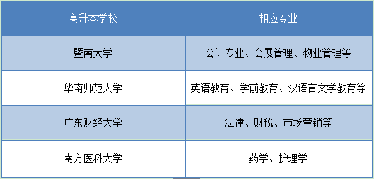 江西高升本学校