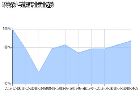 初中升大专2