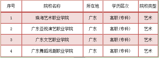 就业率江西艺术专科学校排名榜