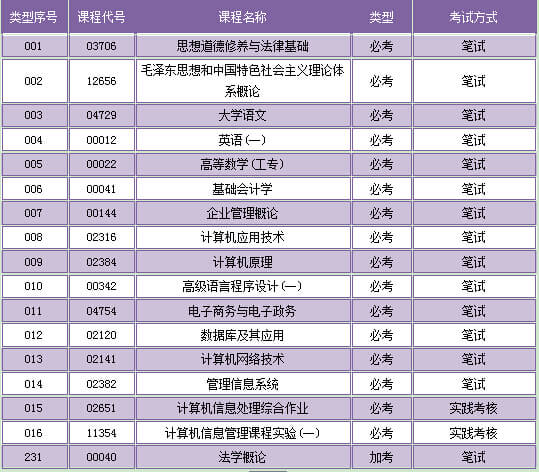 电子商务与电子政务