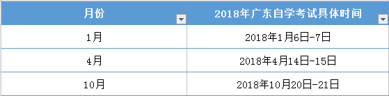 2018年自考报名