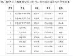 上海体育学院与井冈山大学联合培养本科选拔名单公示